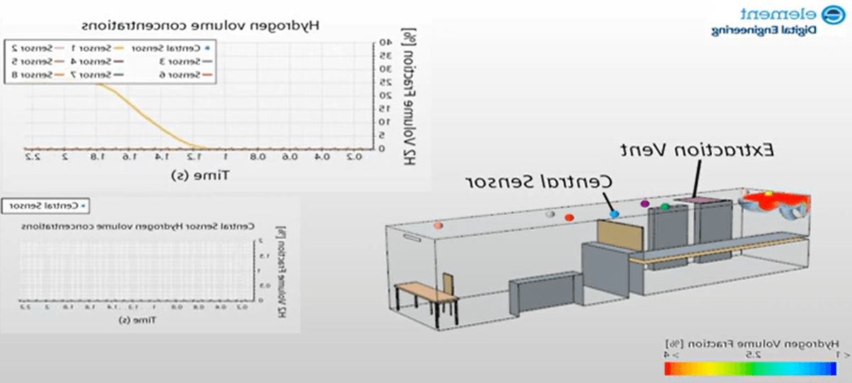 Hydrogen dispersion leak mitigation video preview